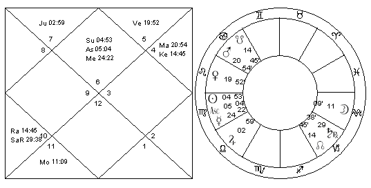 chart-leonard-cohen