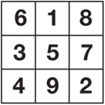 magic square