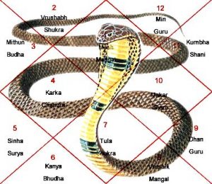 kalasarpa_dosha
