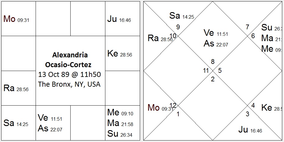 Venus In 11th House In Navamsa Chart